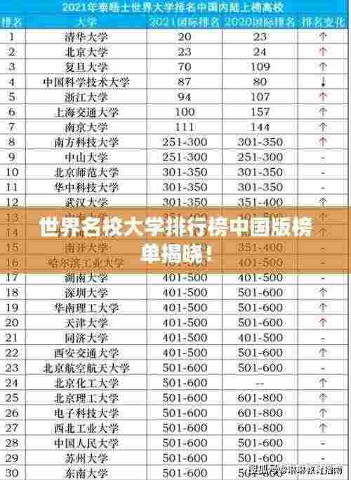 世界名校大学排行榜中国版榜单揭晓！