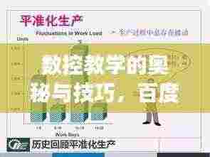 数控教学的奥秘与技巧,百度权威解读!