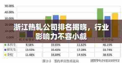 浙江热轧公司排名揭晓，行业影响力不容小觑