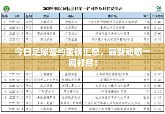 今日足球签约重磅汇总,最新动态一网打尽!