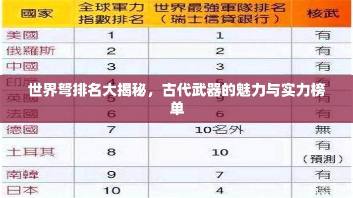 世界弩排名大揭秘,古代武器的魅力与实力榜单
