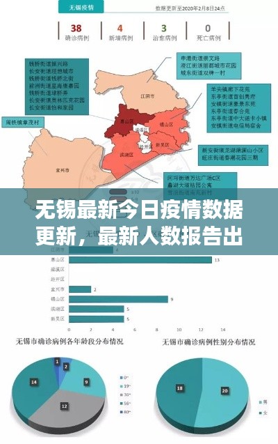 无锡最新今日疫情数据更新，最新人数报告出炉！