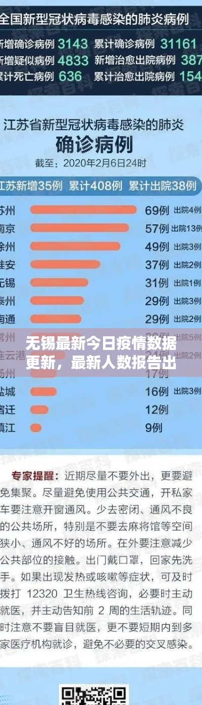 无锡最新今日疫情数据更新,最新人数报告出炉!