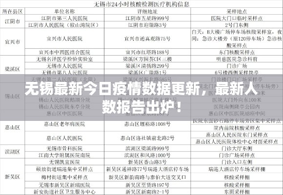 无锡最新今日疫情数据更新,最新人数报告出炉!