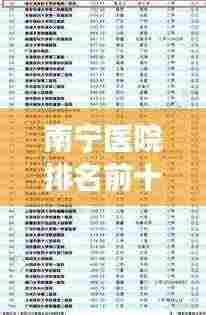 南宁医院排名前十榜单揭晓!最强医院盘点