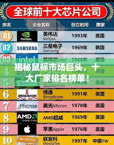 揭秘鼠标市场巨头，十大厂家排名榜单！