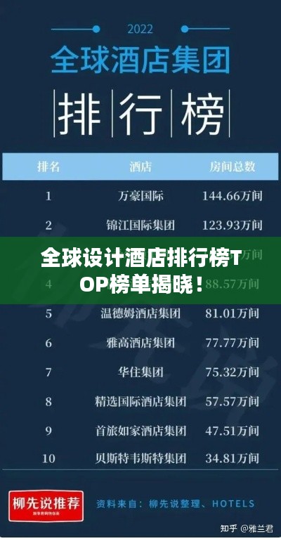全球设计酒店排行榜TOP榜单揭晓!