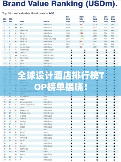全球设计酒店排行榜TOP榜单揭晓!