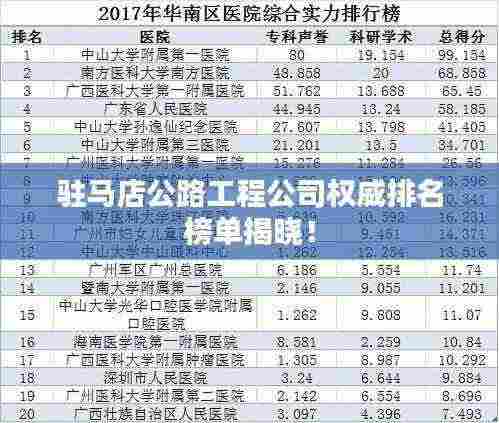 驻马店公路工程公司权威排名榜单揭晓!