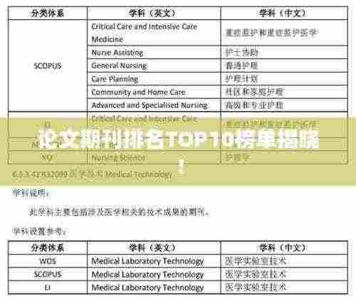 论文期刊排名TOP10榜单揭晓！