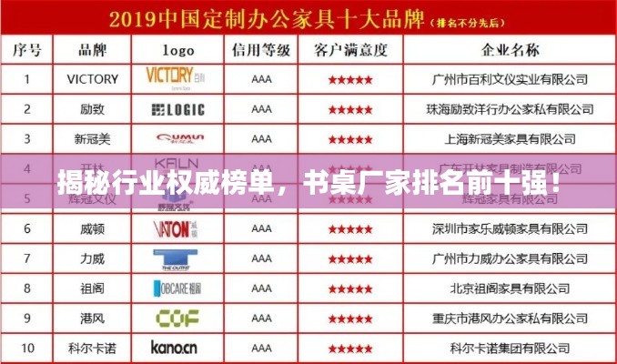 揭秘行业权威榜单,书桌厂家排名前十强!