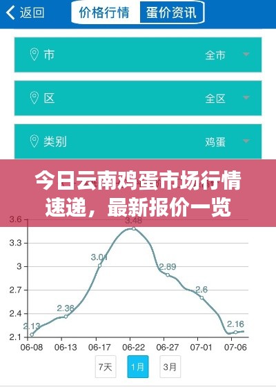 今日云南鸡蛋市场行情速递，最新报价一览