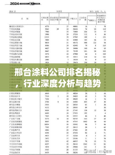 邢台涂料公司排名揭秘，行业深度分析与趋势解读