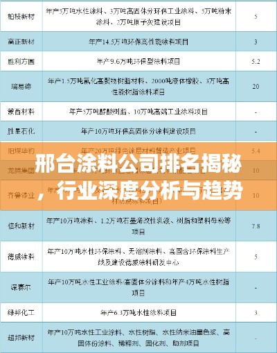 邢台涂料公司排名揭秘,行业深度分析与趋势解读