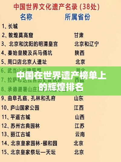 中国在世界遗产榜单上的辉煌排名