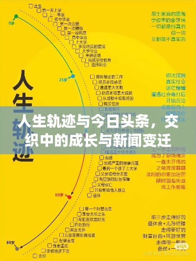 人生轨迹与今日头条,交织中的成长与新闻变迁之路