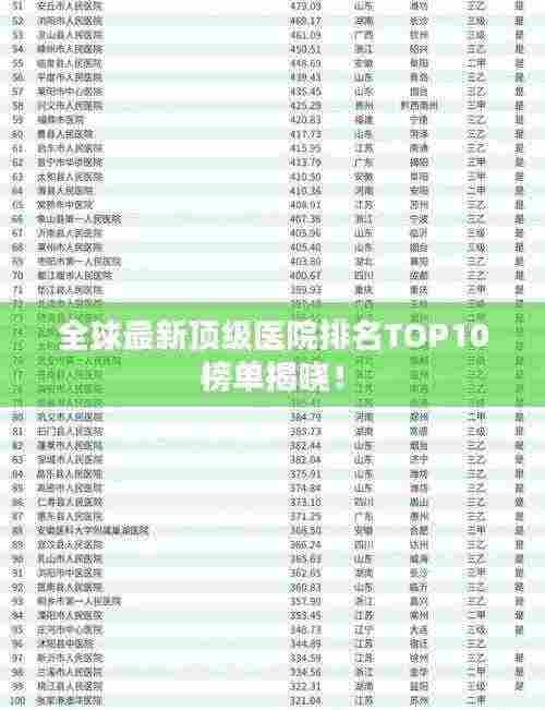 全球最新顶级医院排名TOP10榜单揭晓!
