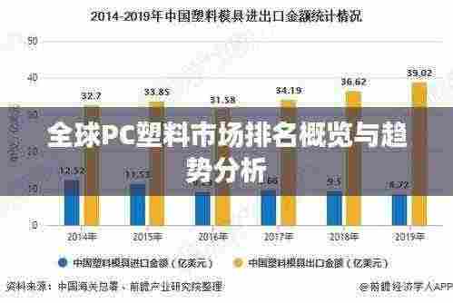 全球PC塑料市场排名概览与趋势分析