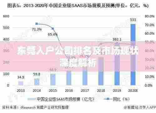 东莞入户公司排名及市场现状深度解析