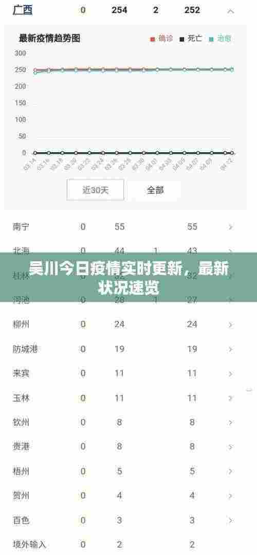 吴川今日疫情实时更新,最新状况速览