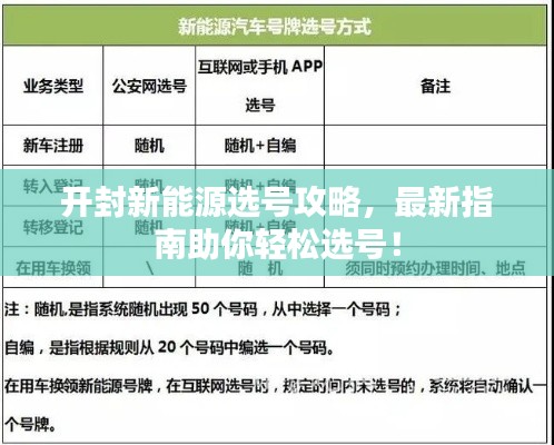 开封新能源选号攻略,最新指南助你轻松选号!