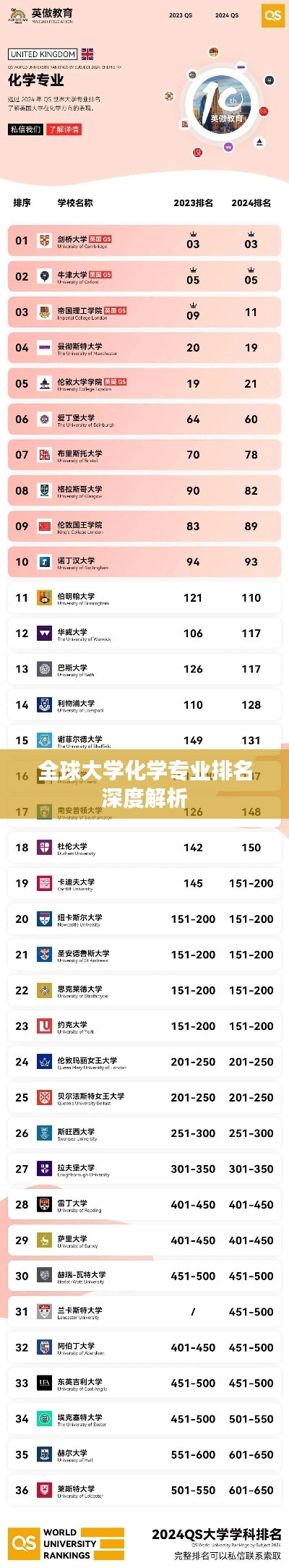 全球大学化学专业排名深度解析