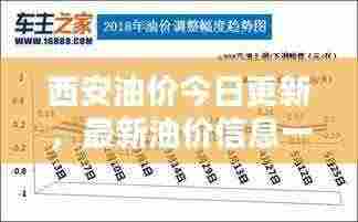 西安油价今日更新，最新油价信息一览