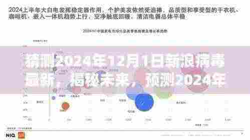 揭秘未来，预测2024年新浪病毒最新趋势及影响分析