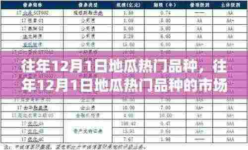 往年12月1日地瓜热门品种及其市场表现、前景展望与个人观点分析