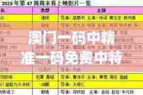 澳门一码中精准一码免费中特论坛,可靠评估说明_工具版3.253