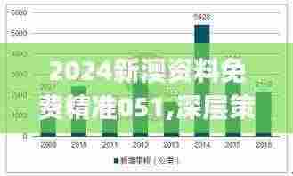 2024新澳资料免费精准051,深层策略执行数据_交互版5.856