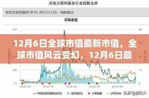 全球市值风云变幻，最新市值测评报告出炉（12月6日）
