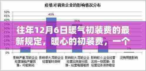 往年初装费新规下的暖心故事，友情、家庭与温馨日常的交织