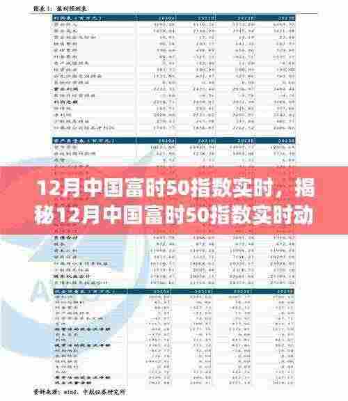12月中国富时50指数实时，揭秘12月中国富时50指数实时动态，洞悉市场走势，把握投资机会