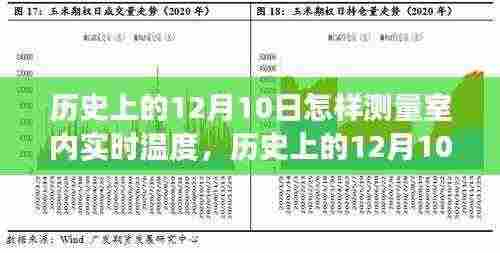 历史上的12月10日，室内实时温度测量技术的演变与发展