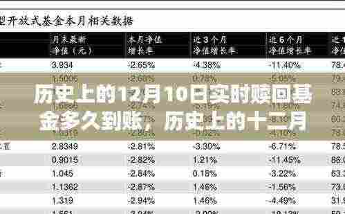 历史上的十二月十日实时赎回基金，到账时刻的追溯与解读