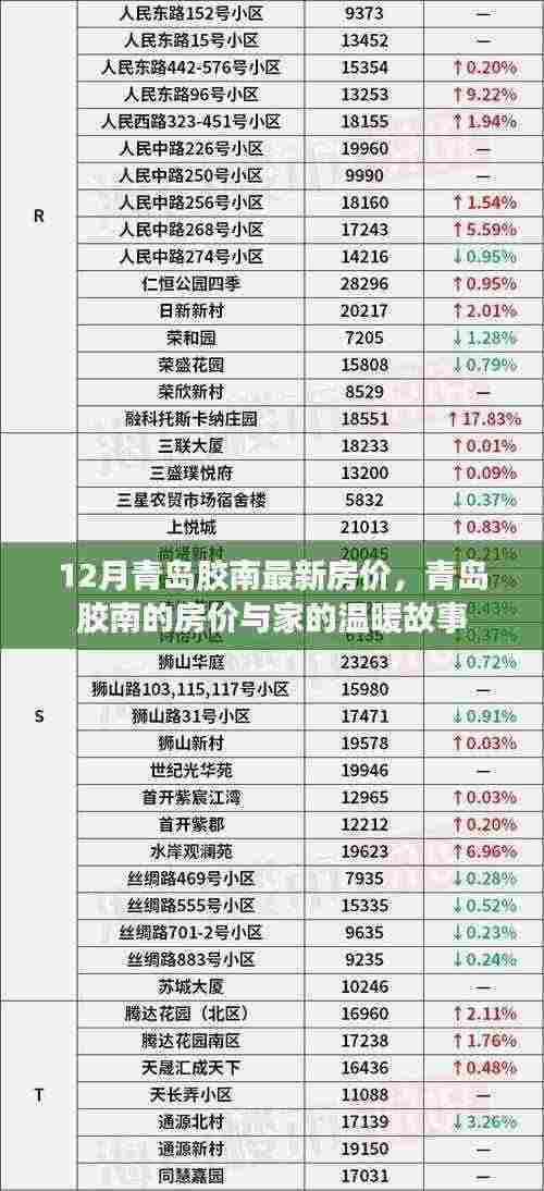 青岛胶南最新房价揭秘，家的温暖与房价故事