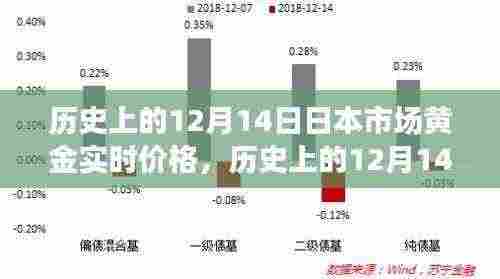揭秘日本市场黄金实时价格的黄金时刻，历史12月14日回顾与洞察