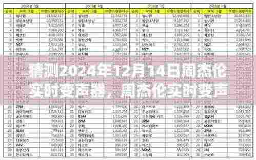 周杰伦实时变声器探索，未来音乐魔法棒的评测报告（2024年12月14日版）