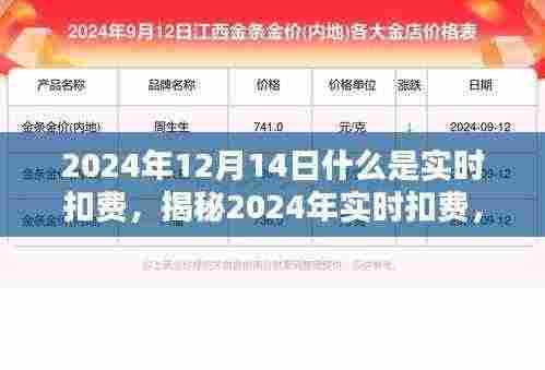 揭秘实时扣费，了解2024年瞬间扣款背后的真相