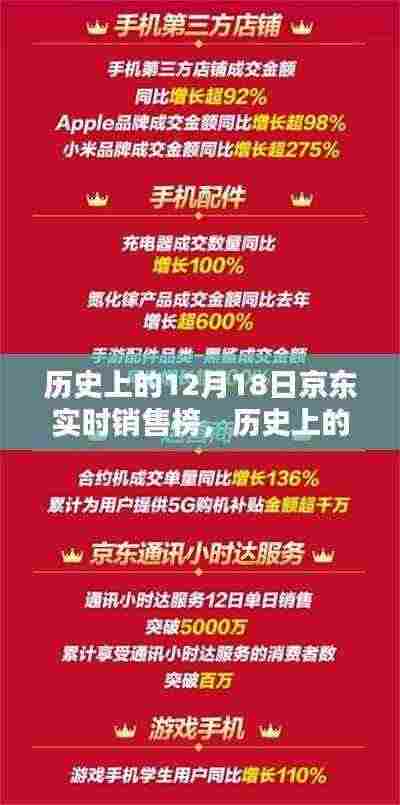 历史上的12月18日京东销售榜，全面评测与介绍