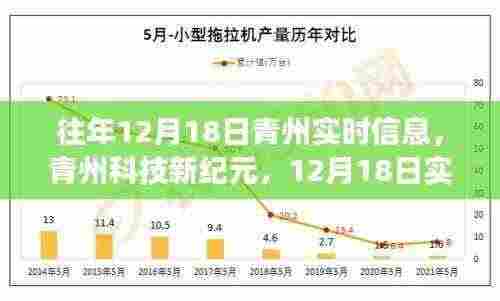 青州科技新纪元，前沿高科技产品体验之旅的实时信息报道