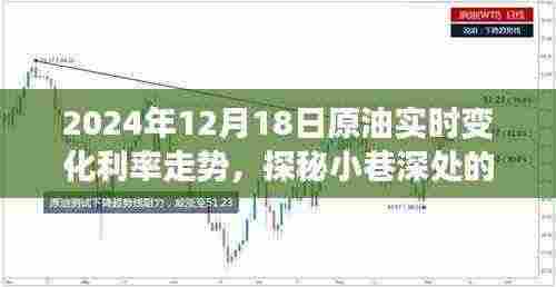 探秘小巷深处的原油宝藏，揭秘独特小店与原油实时变化利率走势的故事（2024年12月18日）