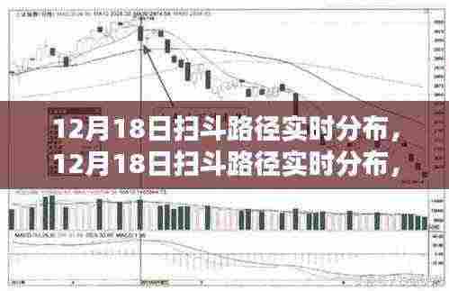 揭秘，天文盛宴背后的扫斗路径实时分布图，时间指向十二月十八日