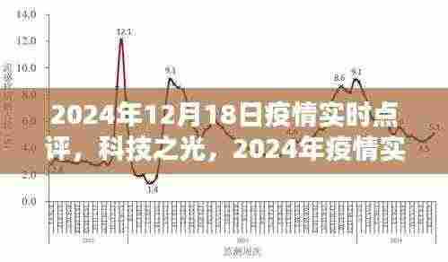 科技之光重塑生活品质，2024年疫情实时点评系统全新升级