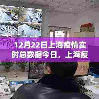 冬至之际的坚守与希望，上海疫情实时总览今日数据发布