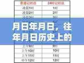 历史房价走势与薛城最新房价预测