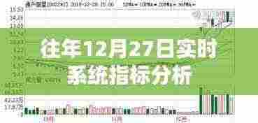 往年12月27日实时系统指标深度解析