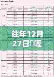 啫喱共享实时动态关闭方法往年回顾