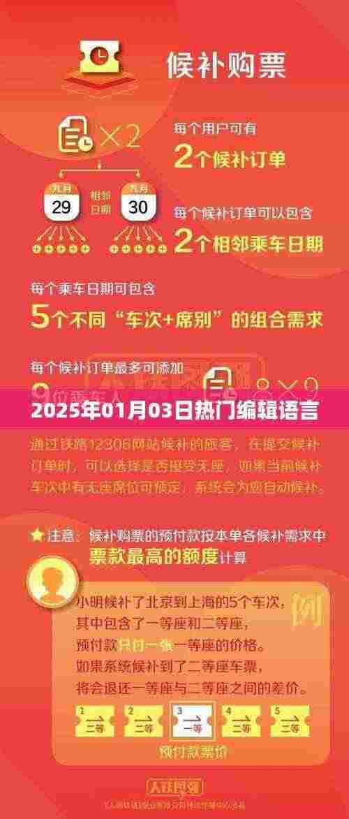 热门编辑语言趋势展望，2025年1月市场分析